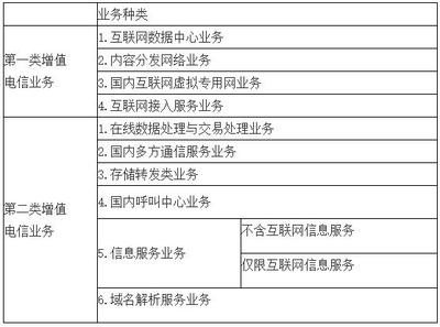 增值電信業(yè)務(wù)經(jīng)營許可證有效期到期辦理續(xù)期相關(guān)規(guī)定