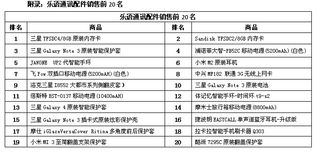 樂語通訊Q4配件榜單揭曉 可穿戴設(shè)備嶄露頭角，驅(qū)動第一類增值電信業(yè)務(wù)增長